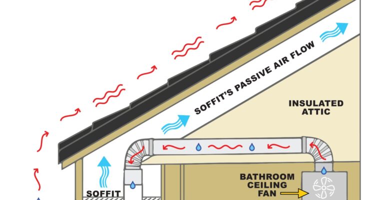 Photo by qaqooking.wiki - How to Calculate Proper Attic Intake Airflow Through Continuous Soffit Vents