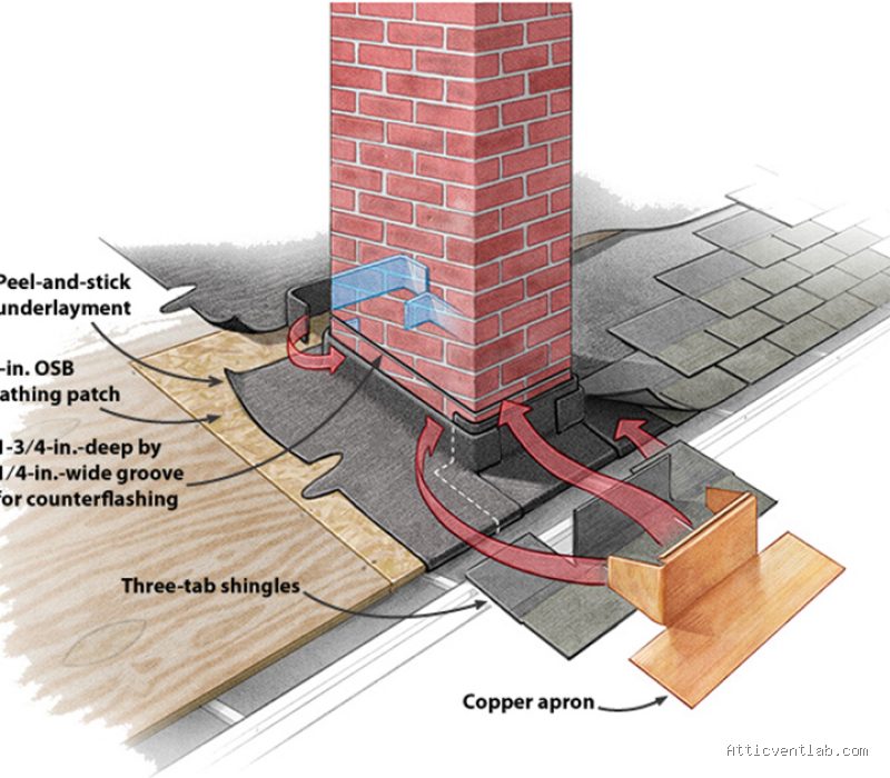 How to Install Counter Flashing on a Brick Chimney Without Tearing Out Mortar