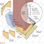 Photo by narodnatribuna.info - How to Install Counter Flashing on a Brick Chimney Without Tearing Out Mortar