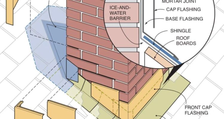 Photo by narodnatribuna.info - How to Install Counter Flashing on a Brick Chimney Without Tearing Out Mortar