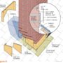 Photo by narodnatribuna.info - How to Install Counter Flashing on a Brick Chimney Without Tearing Out Mortar