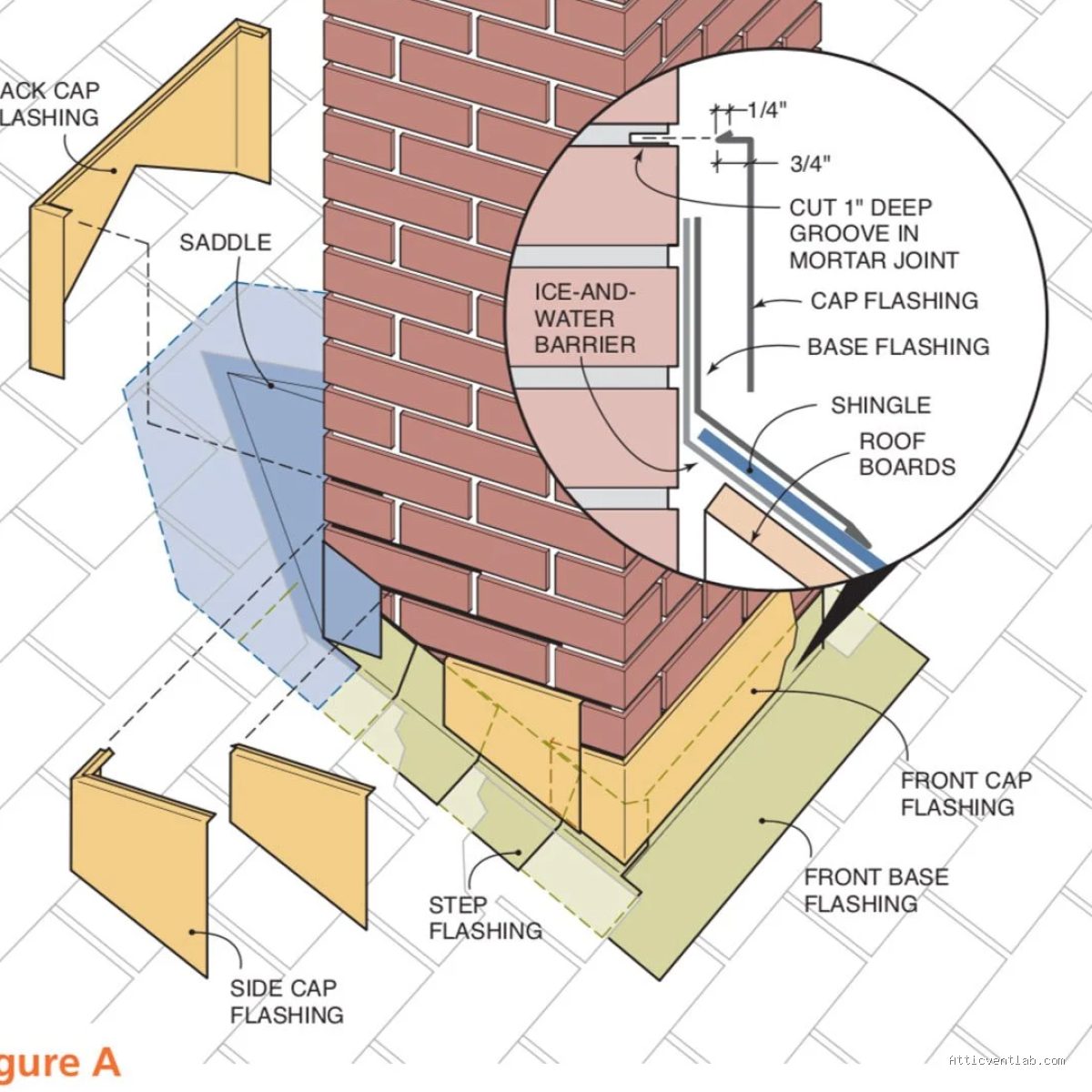 Photo by narodnatribuna.info - How to Install Counter Flashing on a Brick Chimney Without Tearing Out Mortar